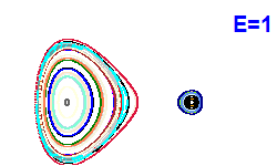 Poincaré section A=1, E=1